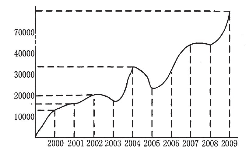 �������ʽ�������͹޳� ���ͳ� ���ͳ� ���޳�����״����