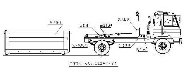 ����ʽ����������ͼ