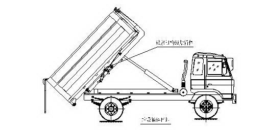 ����ʽ������