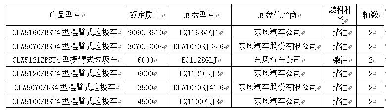 国四摆臂式垃圾车产品参数一览表 国四摆臂式垃圾车产品参数一览表