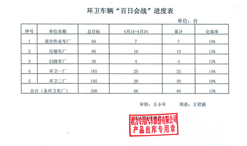 �������������ջ�ս�����ȱ�