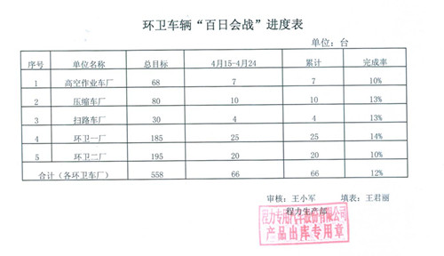 �������������ջ�ս�����ȱ�