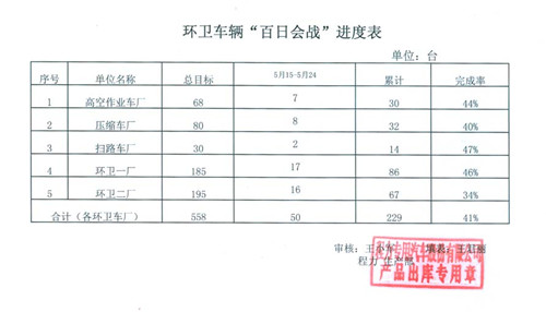 �������������ջ�ս�����ȱ�