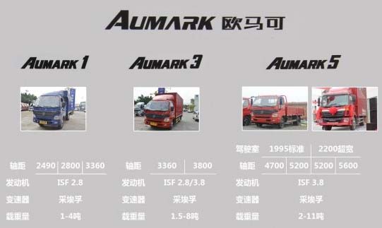 ����ŷ����ϵ�е����ص��������