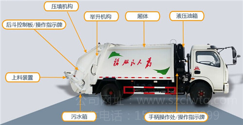 国四东风多利卡6方压缩式垃圾车 国四东风多利卡6方压缩式垃圾车