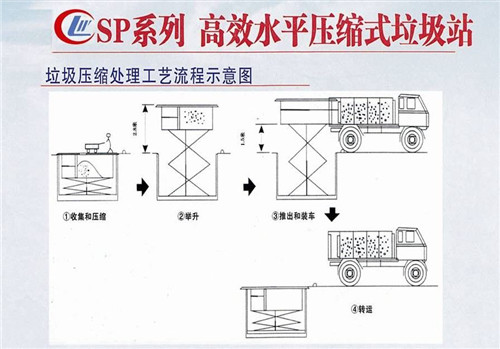 ��������6Tѹ������վƽ��ͼչʾ
