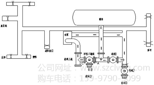 ��ˮ��������ڼ�ˮʾ��ͼ