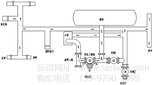 ��ˮ����ˮʾ��ͼչʾ