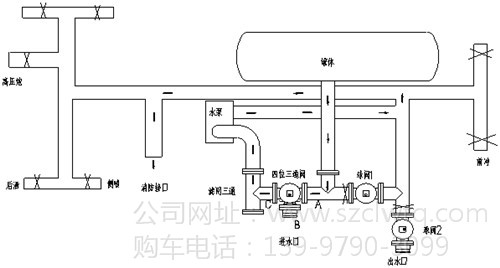 ��ˮ����������ˮ��ʾ��ͼ