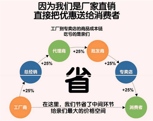 ����Ԧ������ʽ����������ֱ��ֱ�Ӱ��Ż��ø�������