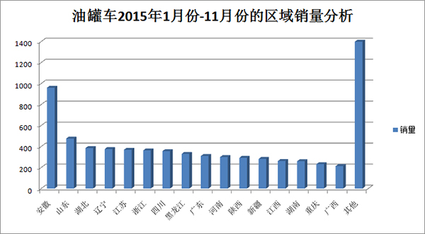 2015���й��͹޳���������������ͼ