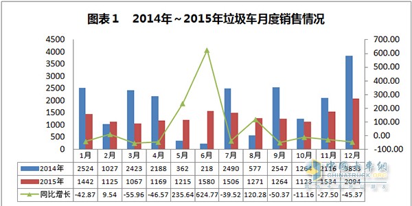 2014~2015¶