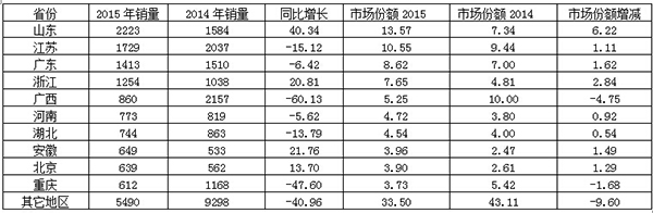 2 2015112ȫǰ10ʡ(С)