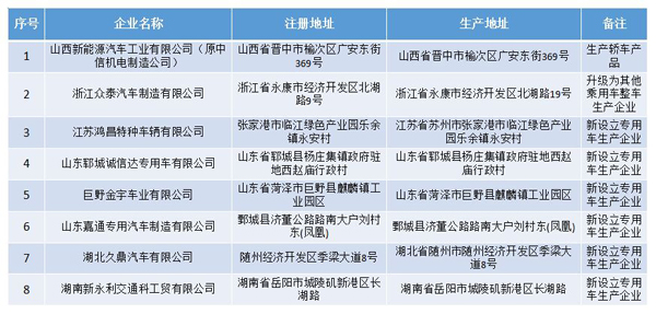 ��282����������1�ҽγ�������1�ӳ��ó���������6��ר�ó���ҵ