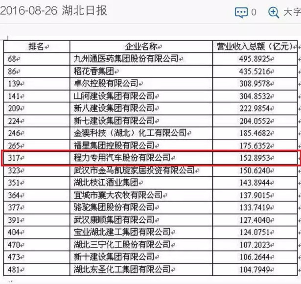 ףس³רɷ޹˾ٴΧй500ǿ񵥵317λ