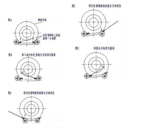 ��������һ�϶�ƽ�����ϳ�B�͸����ֵ�ʹ�÷���