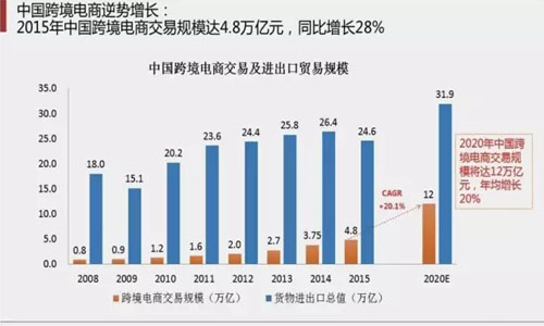 ����Ͱ�����