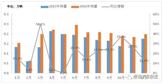 ��س������³������¶�����