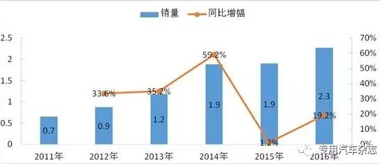 ��س������³������������