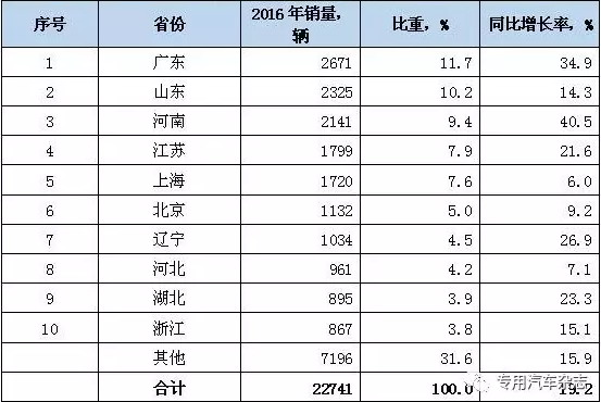 ��س������³���������ֲ����