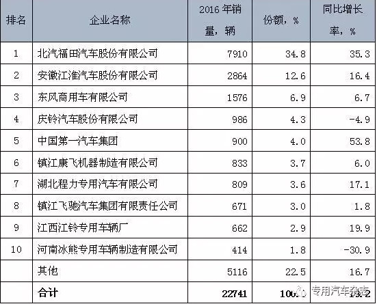 ��س������³���ҵ�������ݶ�