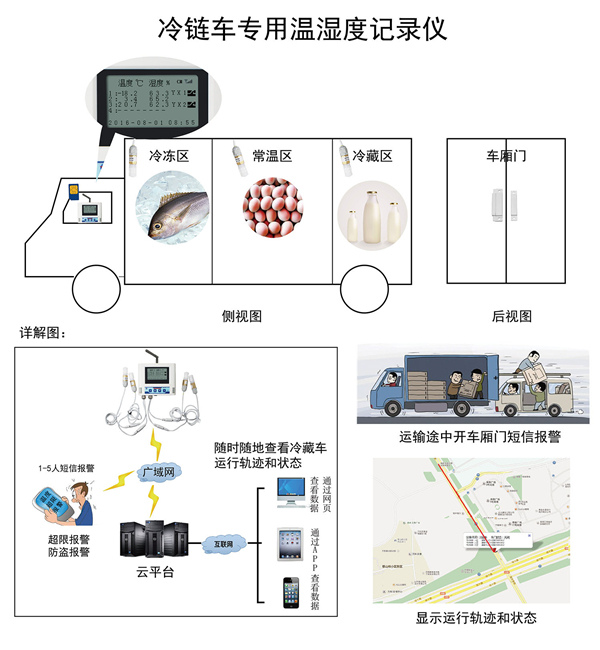 ��س�ר���¶ȼ�¼��