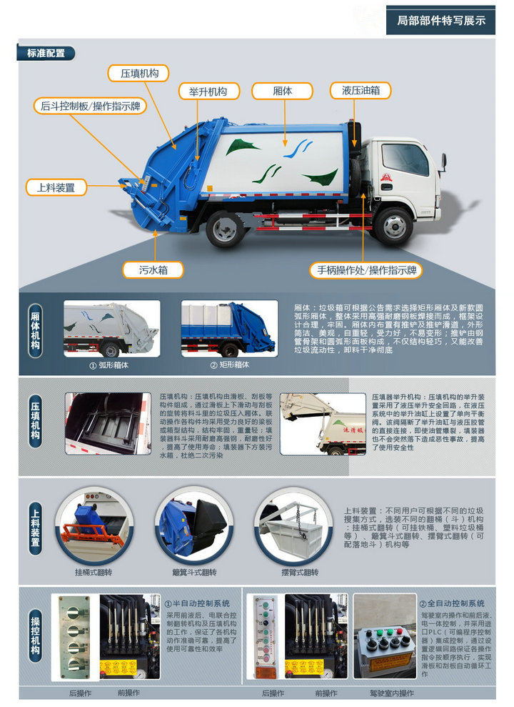 ����ѹ��ʽ������չʾͼ