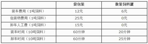 �ð�����˵����װ�������Ϻ�ɢװ���Ϲ�������������