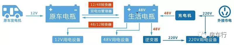 ��ƿ12V����48V���ã�