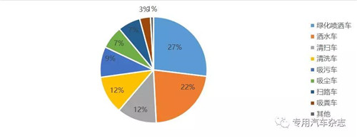 2018��1~8�»������г��ṹ