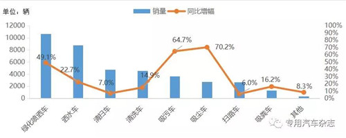  2018��1-8�»�������ϸ���г�����