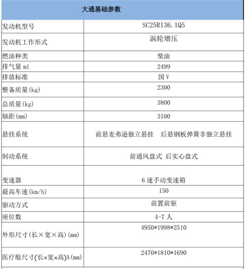 ��ͨ�ж��໤�;Ȼ�����������