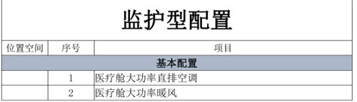 ��ͨ�ж��໤�;Ȼ�����������