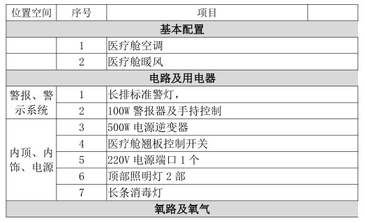 金杯牌小海狮简易型救护车医疗配置 金杯牌小海狮简易型救护车医疗配置