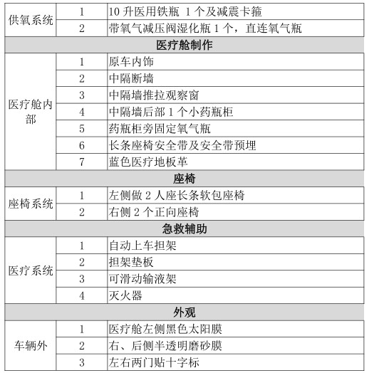 金杯牌小海狮简易型救护车医疗配置 金杯牌小海狮简易型救护车医疗配置