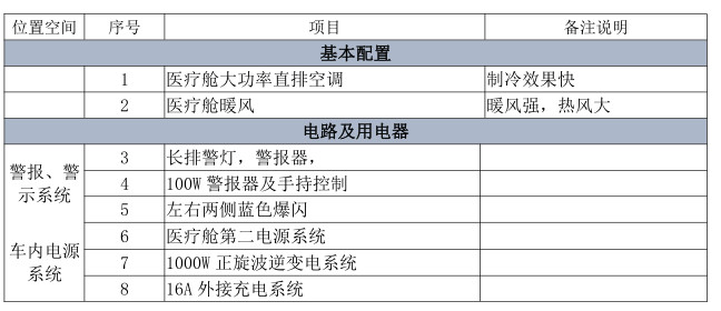 ���º�ʨ�໤�;Ȼ�����ϸ���ò�������