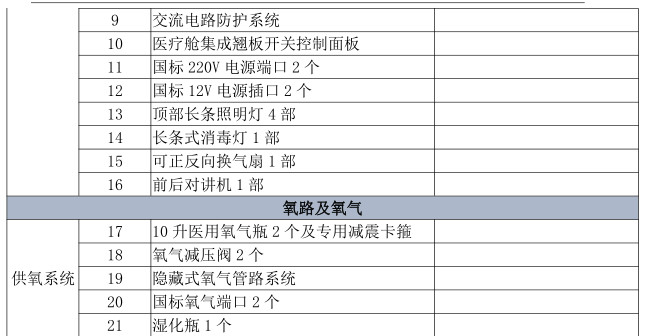 ���º�ʨ�໤�;Ȼ�����ϸ���ò�������