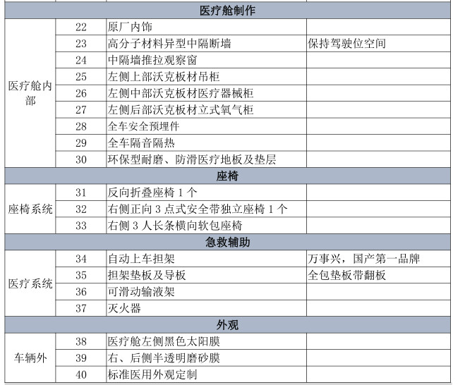 ���º�ʨ�໤�;Ȼ�����ϸ���ò�������