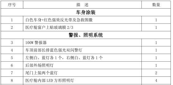 ԭװ���ڷ����ʨ�߶����ͼ໤�;Ȼ�����ϸ���ò�������