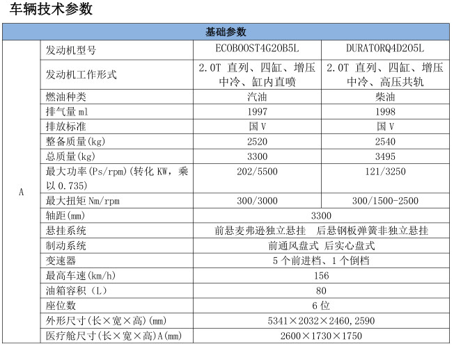 福特全顺v362中顶监护型救护车图片参数介绍