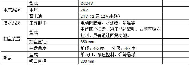 晨风系列东风多利卡D6道路清扫车参数表