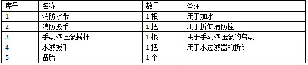 晨风系列东风多利卡D6道路清扫车随车工具