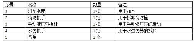 ʱС֮0.7+2.5·ɨ泵