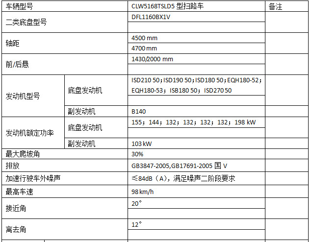 ��������ϵ�ж������8+3.5��ɨ·�������ص����