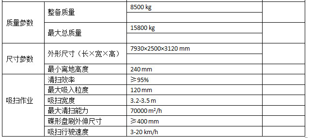 ��������ϵ�ж������8+3.5��ɨ·�������ص����