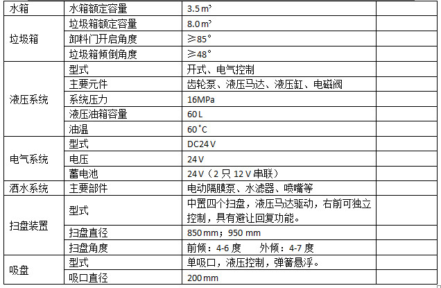 ��������ϵ�ж������8+3.5��ɨ·�������ص����