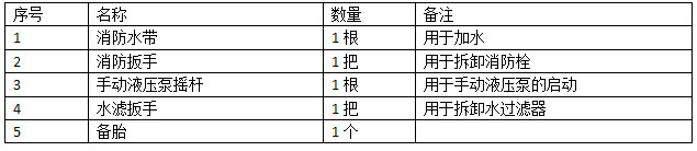 ��������ϵ�ж������8+3.5��ɨ·���泵����