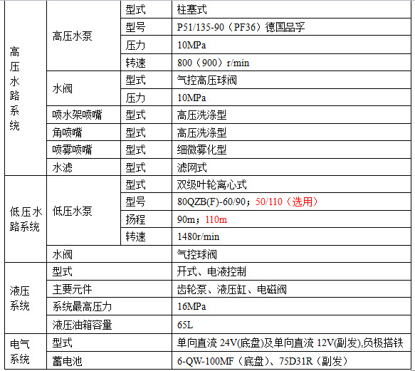 ����������˫��12-16����ϴ����������