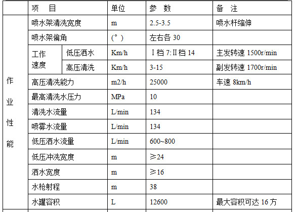 ����������˫��12-16����ϴ����������