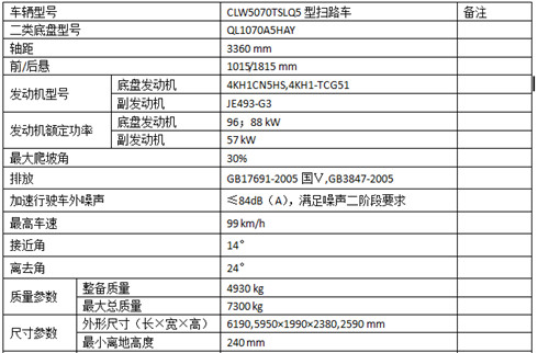 ��������ϵ�й���������ʮ��5.5��ɨ·��������